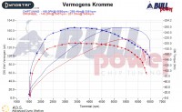 Power curve