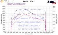 Power curve