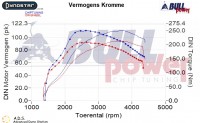 Power curve