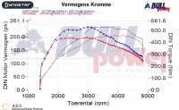 Power curve