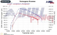 Power curve