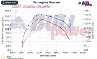 Power curve