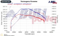 Power curve