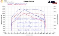 Power curve