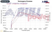 Power curve