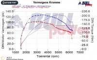 Power curve