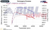 Power curve