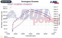 Power curve