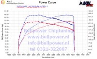 Power curve