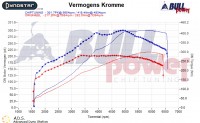 Power curve