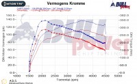 Power curve