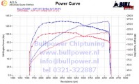 Power curve