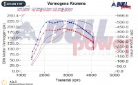 Power curve