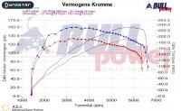 Power curve