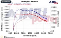 Power curve