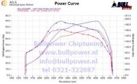 Power curve