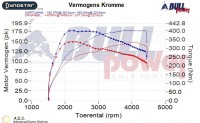 Power curve