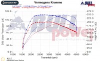 Power curve