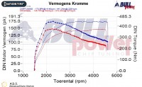 Power curve