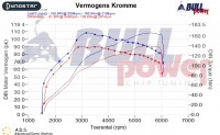 Power curve