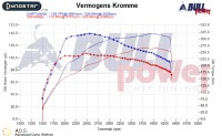 Power curve