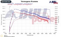 Power curve