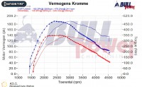 Power curve