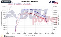 Power curve