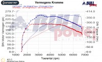 Power curve