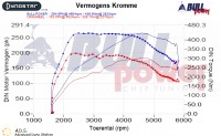 Power curve