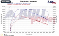 Power curve