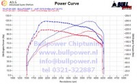 Power curve