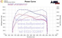 Power curve