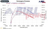 Power curve