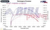 Power curve