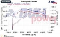 Power curve