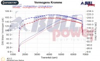 Power curve