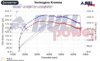 Power curve