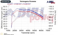 Power curve