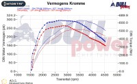 Power curve