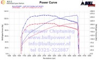 Power curve