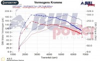 Power curve