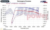 Power curve