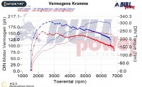 Power curve