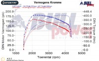 Power curve