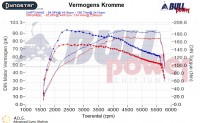 Power curve