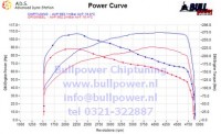 Power curve