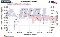 Power curve