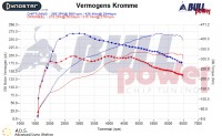 Power curve