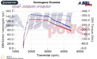 Power curve